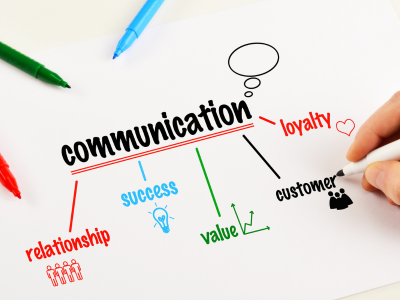 Word: communication with arrows to words: value, costumer, relationship, success and loyalty.